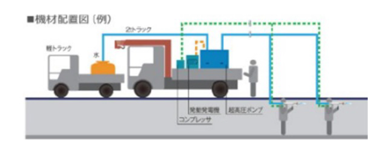 ウォータージェット工法
