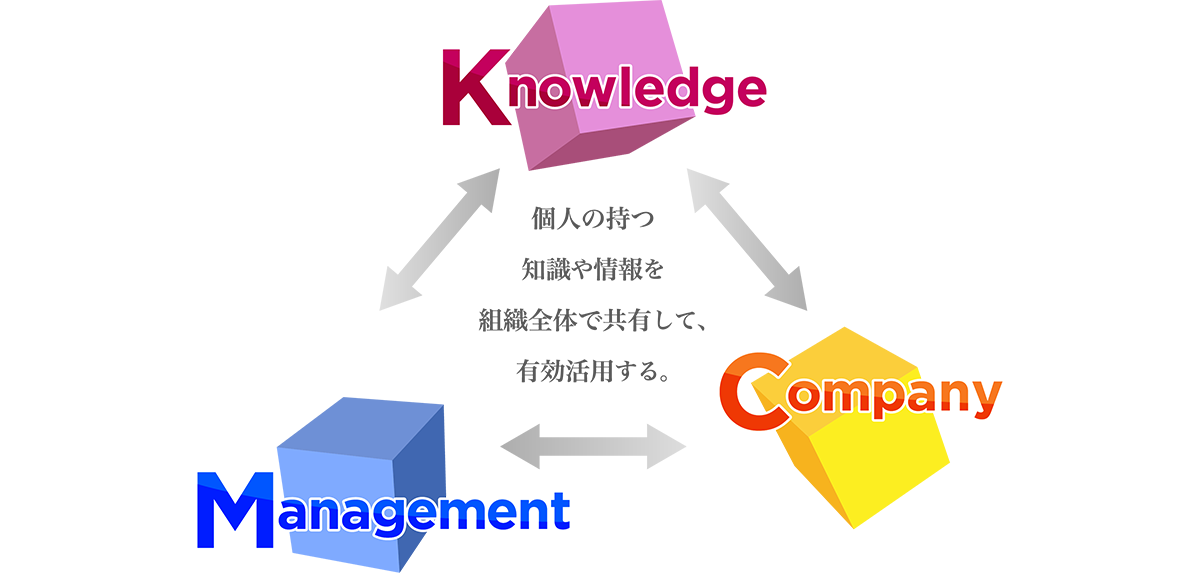 会社ロゴ由来